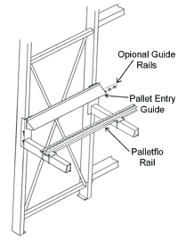 Sketch of Palletflo entry system and components