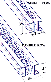 There are two types of wheel spacing for Palletflo rails: single and double.