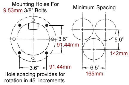 Mounting holes and Spacing requirements
